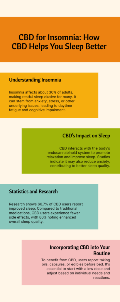 CBD for Insomnia: How CBD helps you sleep better - GoGo Green Organics