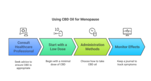 How to Use CBD Oil for Menopause - gogogreen organics